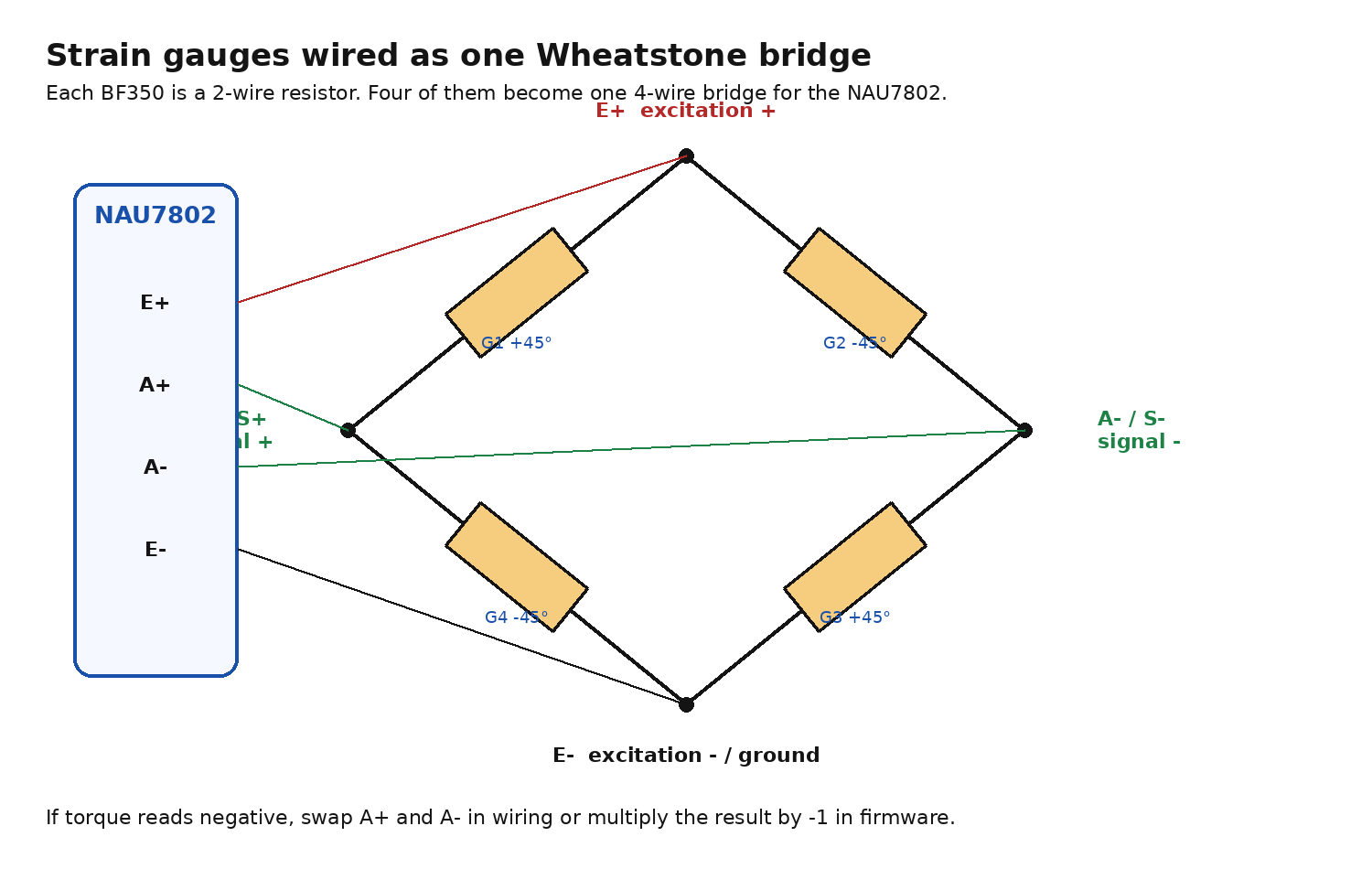 Bridge wiring to NAU7802