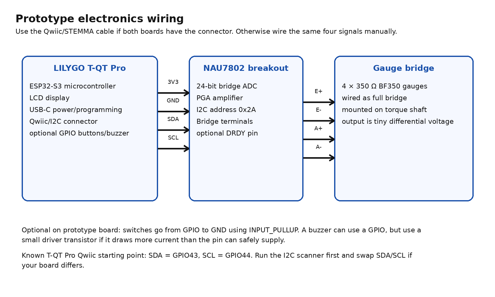 Prototype electronics wiring